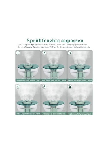 Lgq Mini Air Hava Nemlendirici 20 Db Süper Sessiz Soğuk Sis