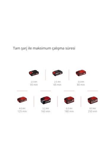 Einhell GE-CT 18 Li Kit (1x2,0 Ah) Akülü Kenar Kesme Makinesi - 3411197