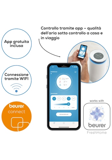 Beurer Lr 400 Hava Temizleyici