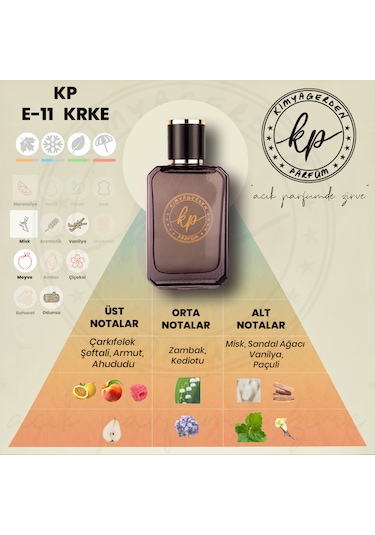 Kimyagerden E-11 Açık Parfüm Çeşitleri 50 ML