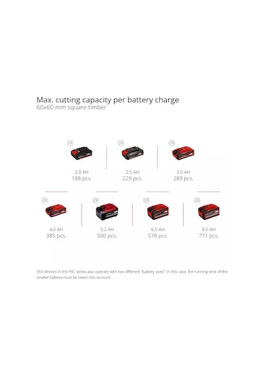 Einhell TE-SM 36/8 L Li-Solo Akülü Gönye Testere (Akü ve Şarj Hariç) - 4300882