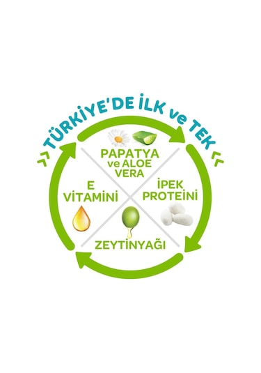Önlem Botanika 6 Extra Large 15+ Kg 62 Adet