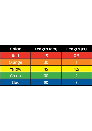 Hosa Technology 5'Li Patch Kablo