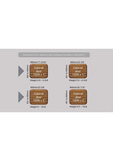Moveevo 2 Adet 100n 22lb Siyah Pnömatik Yaylı Çubuk - 10 İnç Uzunlukta - Yatak Rafı/araç Kapısı İçin Destek Ve Açık Tutucu Gösterge