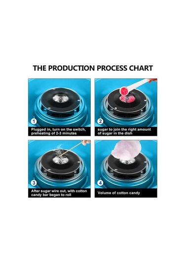 Elektrikli Pamuk Şeker Makinesi, Fiş:ab Kahve