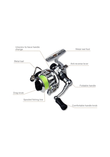 Geeroyoo Taşınabilir H4 Olta Seti - 1.6 Mavi Cam Çelik Fiber Olta Ve Mini Makara İle Büyük Balık Avı İmkanı Beyaz