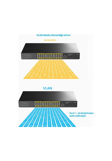 Cudy GS5024PS4 4SPF USB+ RJ45 2 Consol 24port Gigabit l3 400 W Poe+ Yönetilebilir Metal Rack Mount Switch
