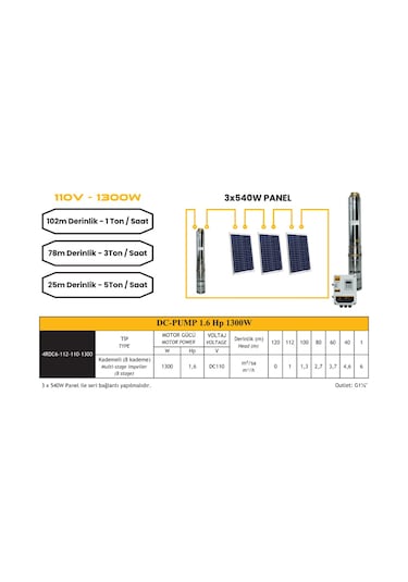 Dc Pompa 1.6hp / 1300w / 110v 4dc6-112-110-1300