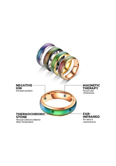 Lenf Drenajı İçin 4 Adet Manyetik Halka - Lymphvity'nin Kadınlar Ve Erkekler İçin Terapötik Çözümü
