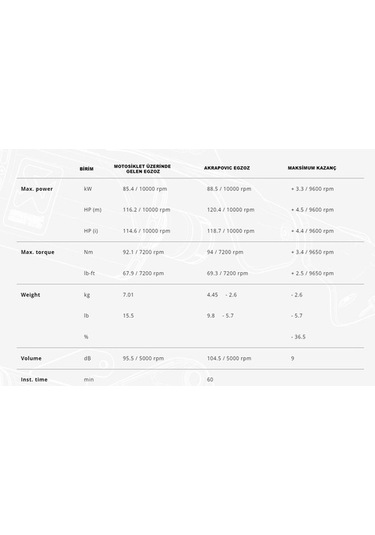 Akrapovıc S-y9r12-apc Yamaha Mt09 21-23 Racıng Lıne Carbon Egzoz