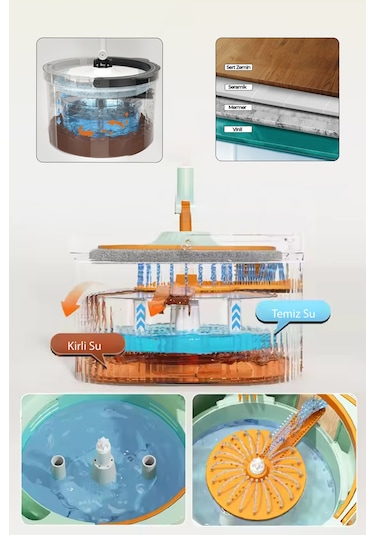 Kochler Su Ayrıştırmalı Yenilikçi Mop -2 Temizlik Seti