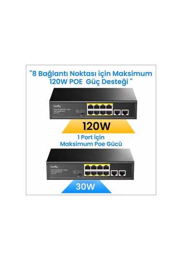 Cudy FS1010P 8 Port 10/100mbps 120W Poe+ 2 Uplink Portlu Vlan Cctv Rack Mount Metal Switch