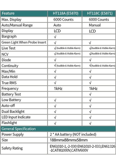 Habotest Ht118a Otomatik Aralığı Siyah Kırmızı Dijital Multimetre