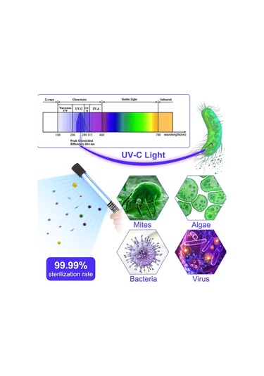 Padalink Akvaryum İçin Uvc-5 Dalgıç Uv Cihazı - 99.99% Etkili Dezenfeksiyon, Hızlı Temizlik, Su Canlıları Sağlığı Koruma Timer Yok, Avrupa Standartı Mor