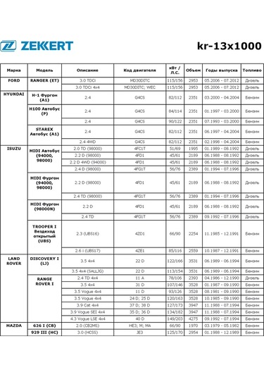 Zekkert Toyota, Volkswagen İçin 13x1000 V Kayışı Değiştürücü Kayışı 301133736