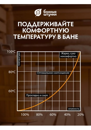 Bannye Stucki Buhar Odası Ve Sauna İçin Askılı Termometre 377691992 Açık Renk Ahşap