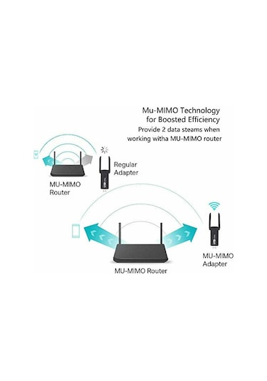 AC1200 Mbps Dual Band USB 3.0 Adaptör Kablosuz Wi-Fi Alıcı