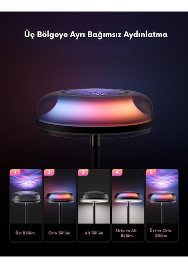Govee Uplighter Köşe Lambası