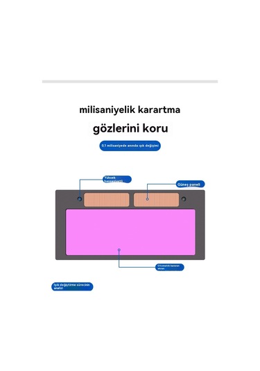 Güneşle Çalışan Otomatik Işık Ürünleri, Başa Çıkan Kaynak Maskesi