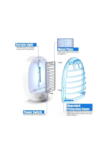 Youmex 20-50 M² Abs Elektrikli Moskit Öldürücü Lambası, 1w Güç, Beyaz/mavi, Ce Rohs Sertifikalı, 2 Adet Hediye Kutusu