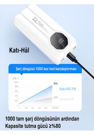 5in1 10.000mah 22,5w Hızlı Şarj Powerbank - 2 Usb, Lightning & Type-c Kablı Taşınabilir Şarj Cihazı Beyaz