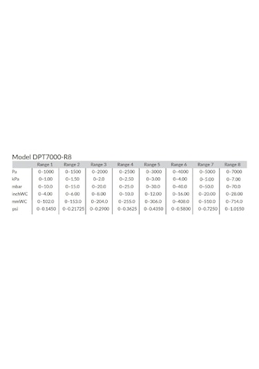 Hk Dpt7000-r8-d ,24vdc 7000pa Analog Çıkış Fark Basınç Sensör