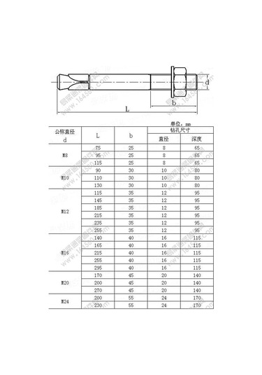 Genişletme Cıvataları 5 Pcs M6 M8 M10 M12 M16 304 Passuz Çelik Sonra Yeniden Boltlar Kayıp Çağrı Vida Tipi Genişleme Kancası Boyut: M6x50 M5 x 16/20
