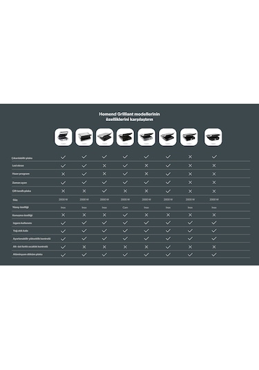 Homend Grilliant 1346H 2000 W Tost ve Izgara Makinesi