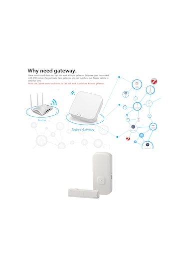 Tenfowee Tuya Zigbee Akıllı Kapı Pencere Sensörü: Uzaktan Kontrol, Düşük Enerji Tüketimi, Kolay Kurulum Beyaz