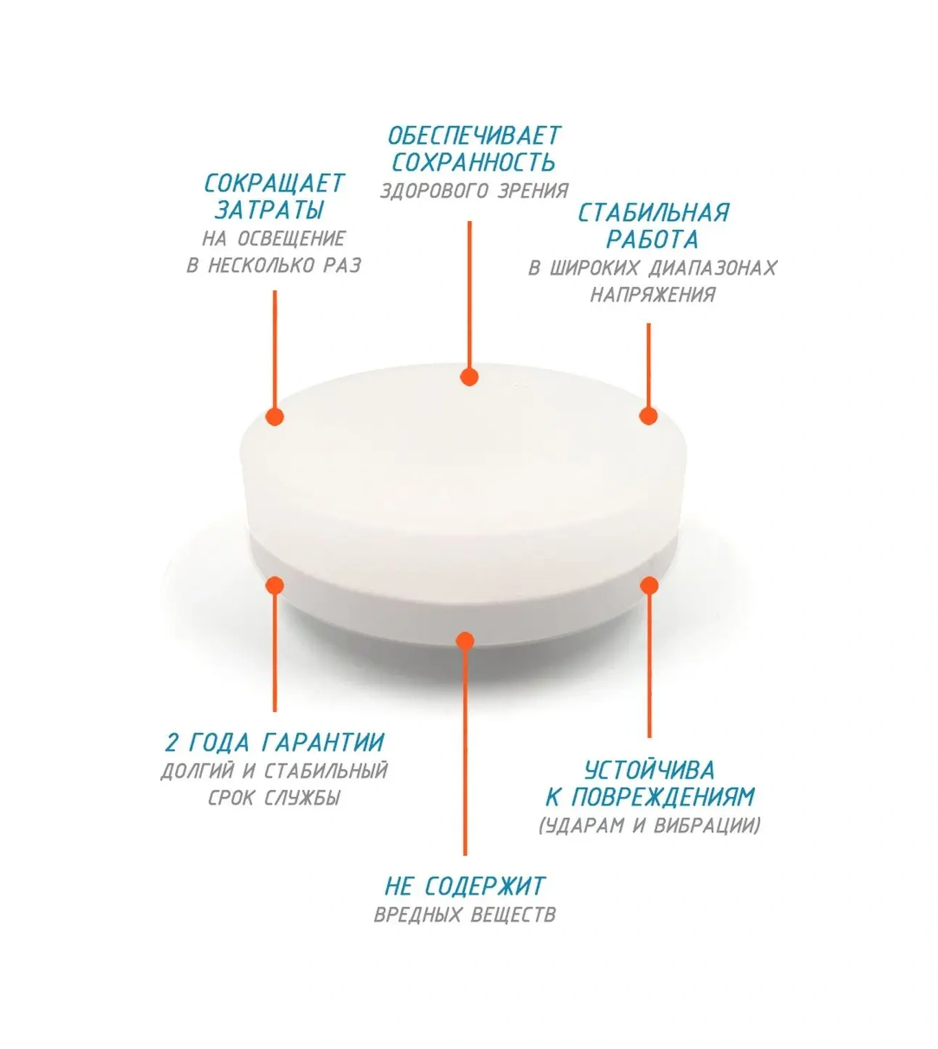 In Home Gx53 Led Ampuller 12w 4000k 163256773