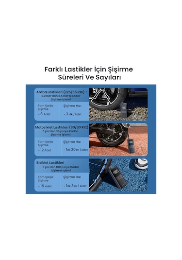 Rocoren 150psı 4000mah Şarjlı Taşınabilir Hava Pompası Araç Lastik, Bisiklet, Top Şişirme Powerbank+led Lamba+lcd Ekran