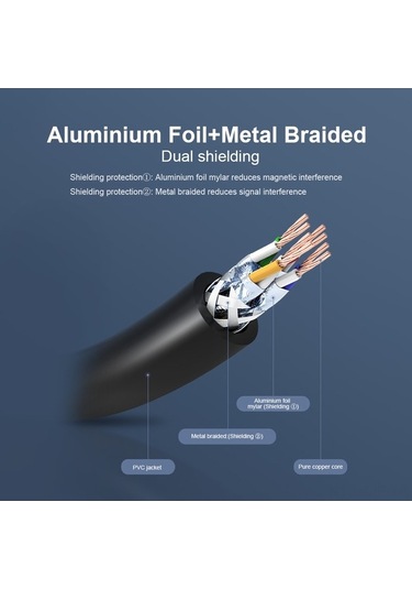 Flybuy Yapı, Mufunye Metre Korumalı, Kablosu Hızlı Ethernet Düz Çift Cat7 3 10gbps - Zi