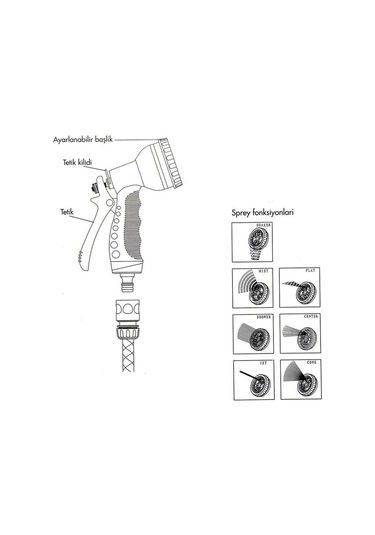Spring Garden Fıskiye Tabancası Alüminyum 7 Fonksiyonlu Sulama Tabancası