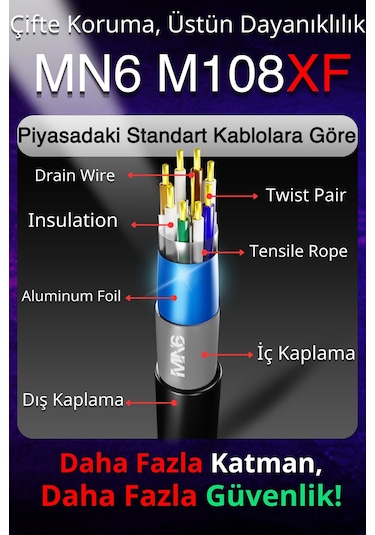 Mn6 M108xf 20 Metre Internet Kablosu/ftp 0.60mm Cat6 Iki Kat Korumalı/iç Dış Mekan/20m Ethernet Kablosu