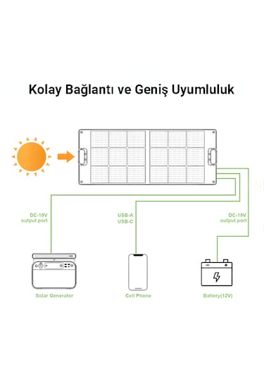 Cepini SP-100 Katlanabilir Güneş Paneli - 100W Monokristal %23 Verimli