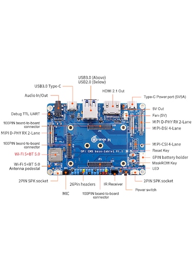 Orange Pi Compute Module 5 Tablet Base Board