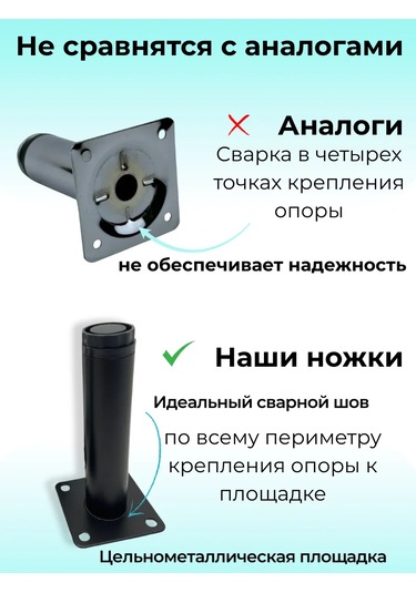 Mobilya Ayakları, Ayarlanabilir, Siyah İnci 120 Mm 248671613 Beyaz