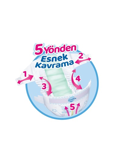 Molfix Bebek Bezi Fırsat Paketi 3 Beden 4-9 Kg 68 Adet 3 - 4 Numara