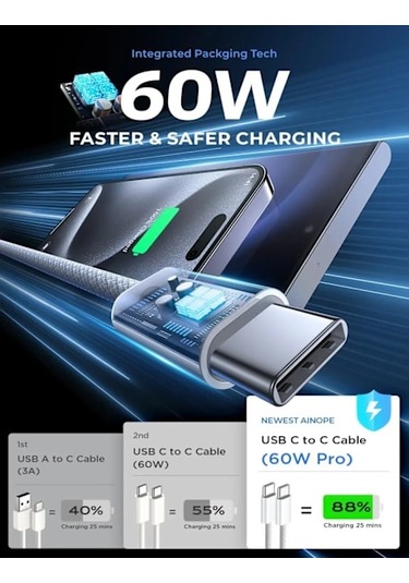 Usb C-kabel För İphone 15 Pro Max İpad Pd 65w 45w 25w Turboladdningskabel Typ C Snabbladdare För Samsung S23 S22 Lila Purple 2m