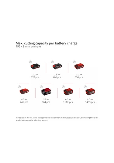 Einhell TE-SM 36/8 L Li-Solo Akülü Gönye Testere (Akü ve Şarj Hariç) - 4300882