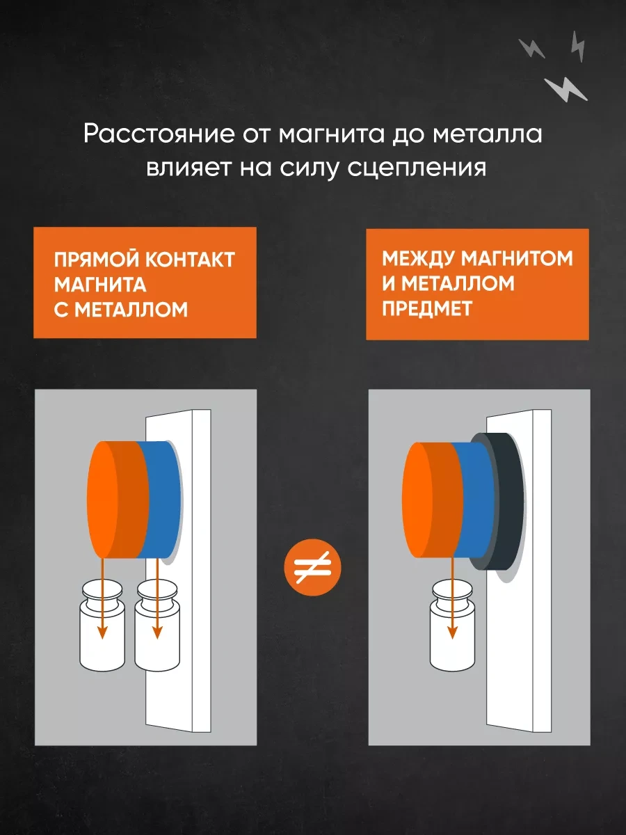 Forceberg Kaynak İçin Manyetik Köşe, 23 Kg'a Kadar 5272320 Turuncu