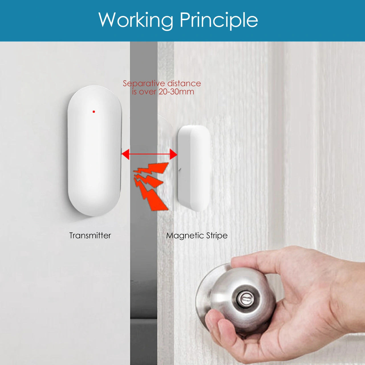 Youmex Akıllı Pencere/kapı Alarmı - Ev Güvenliği Sistemleri İçin Uydu, Alexa Ve Google İle Uyumlu, 433mhz Kablosuz Algılayıcı