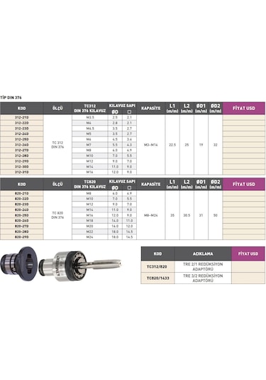 Fett M4 Vertex Dın376 Kılavuz Adaptörü 312-22d