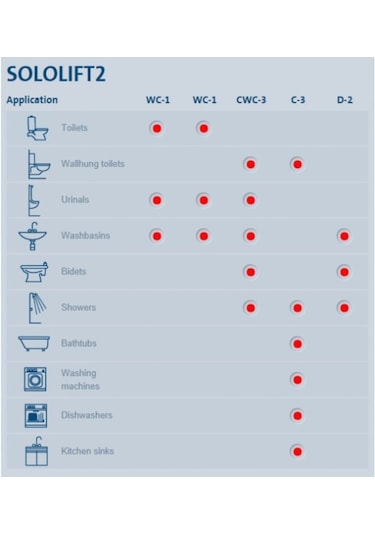 Grundfos Sololıft2 D-2 Atık Su Tahliye Pompası Duş+Lavobo
