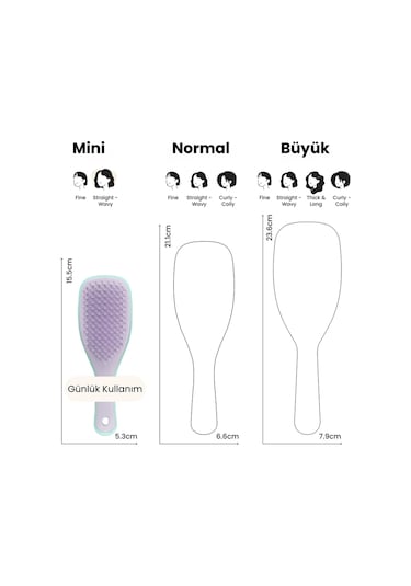 Tangle Teezer Mini Wet Detangler LMint Saç Fırçası