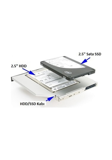 Gabble Dvd Yuvasına Takılan Ssd Hdd Kutusu 12.7 Mm Hdd Caddy Kızak