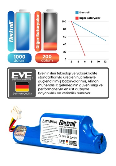 Arçelik Rs 3121 Uyumlu Batarya Yüksek Kapasite 2800mah