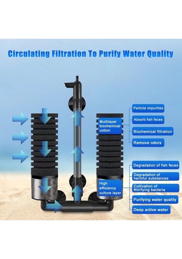 Ebitda Minimal Akvaryum Biyolojik Hava Pompalı Filtre - Ayarlanabilir Yükseklik