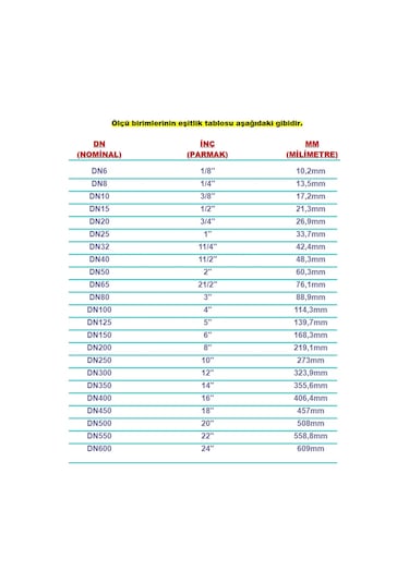 Paslanmaz Çelik 1/2'' Manşon 304 Kalite
