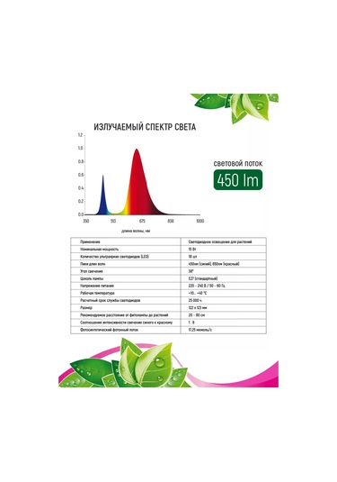 Garden Show Bitkiler İçin Fitolamba Led, E27 Duy, 15w 219112716 Beyaz